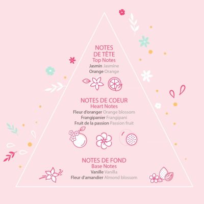 L'eau de toilette Rosajou : un parfum chic et romantique